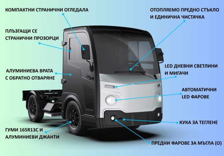 Big.e - Компактният партньор за всеки бизнес - Екстериор