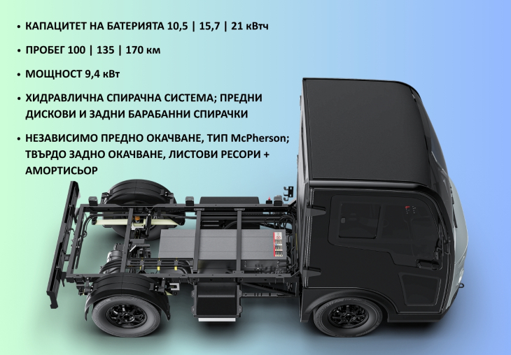Big.e - Компактният партньор за всеки бизнес - Динамика и ефективност